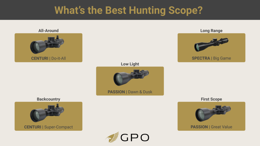 Infographic showing the 5 best hunting scopes from GPO USA.