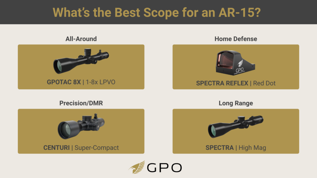 An infographic showing the 4 best GPO scopes to use for your AR-15.