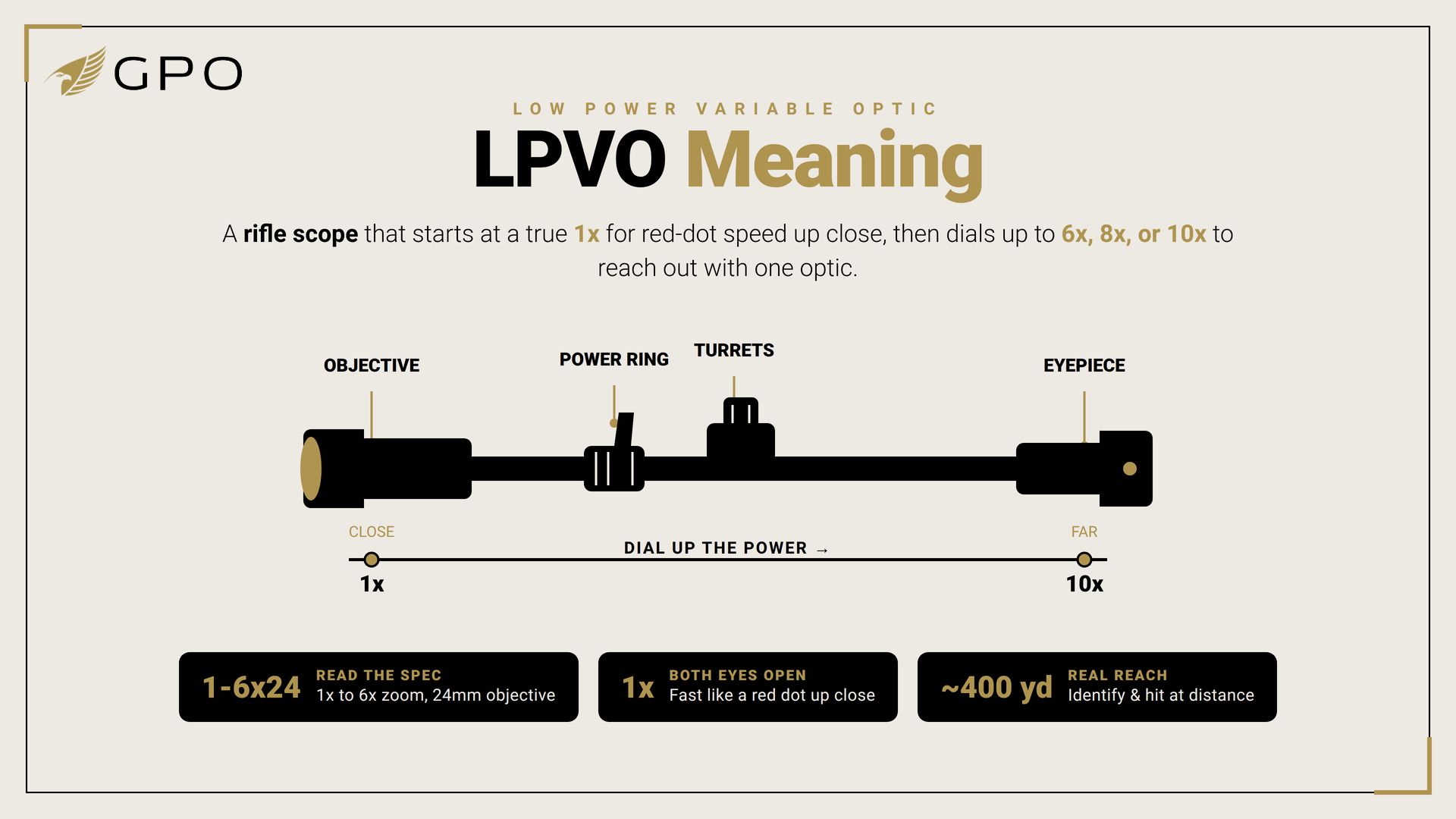 GPO image LPVO Blog