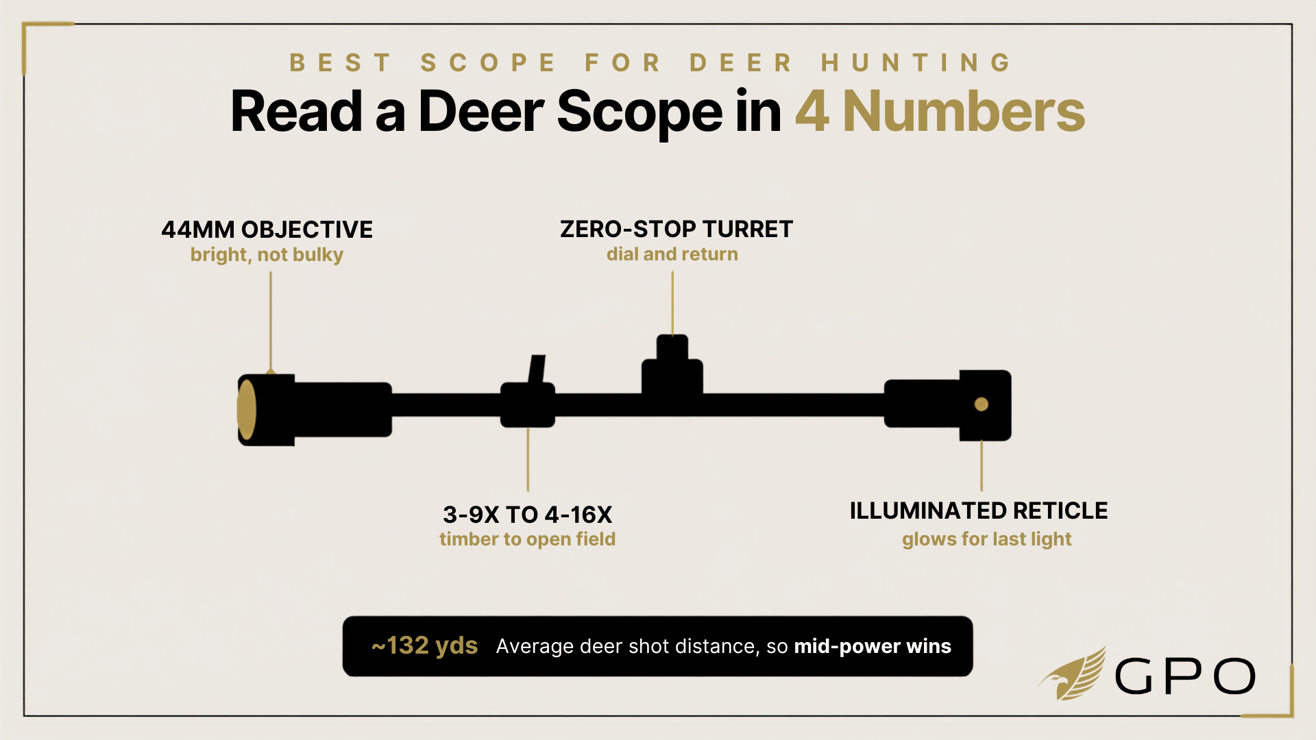 How to read a deer scope in four numbers and the best scope for deer hunitng infographic