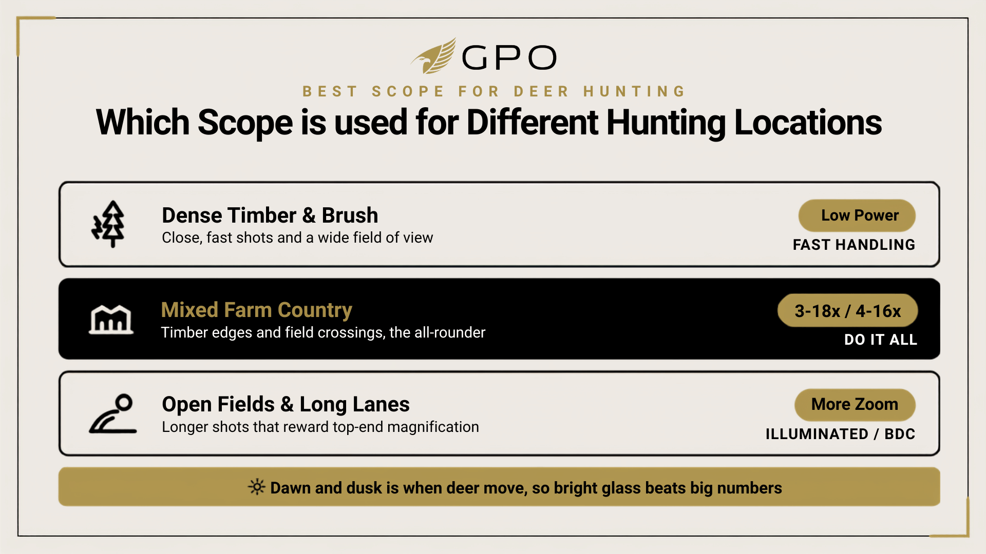 Which scope is used for different hunting locations to find the best scope for deer hunting infographic 